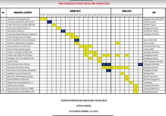 Time Scedule Event HJB KE-689 Tahun 2019